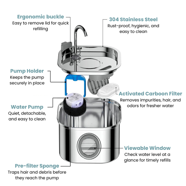 HydraFlow Stainless Steel Pet Fountain